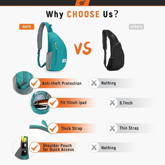 Cyan RFID Crossbody Sling Backpack with 5 Pockets, Water-Resistant Polyester, 15 - Picture 5 of 6